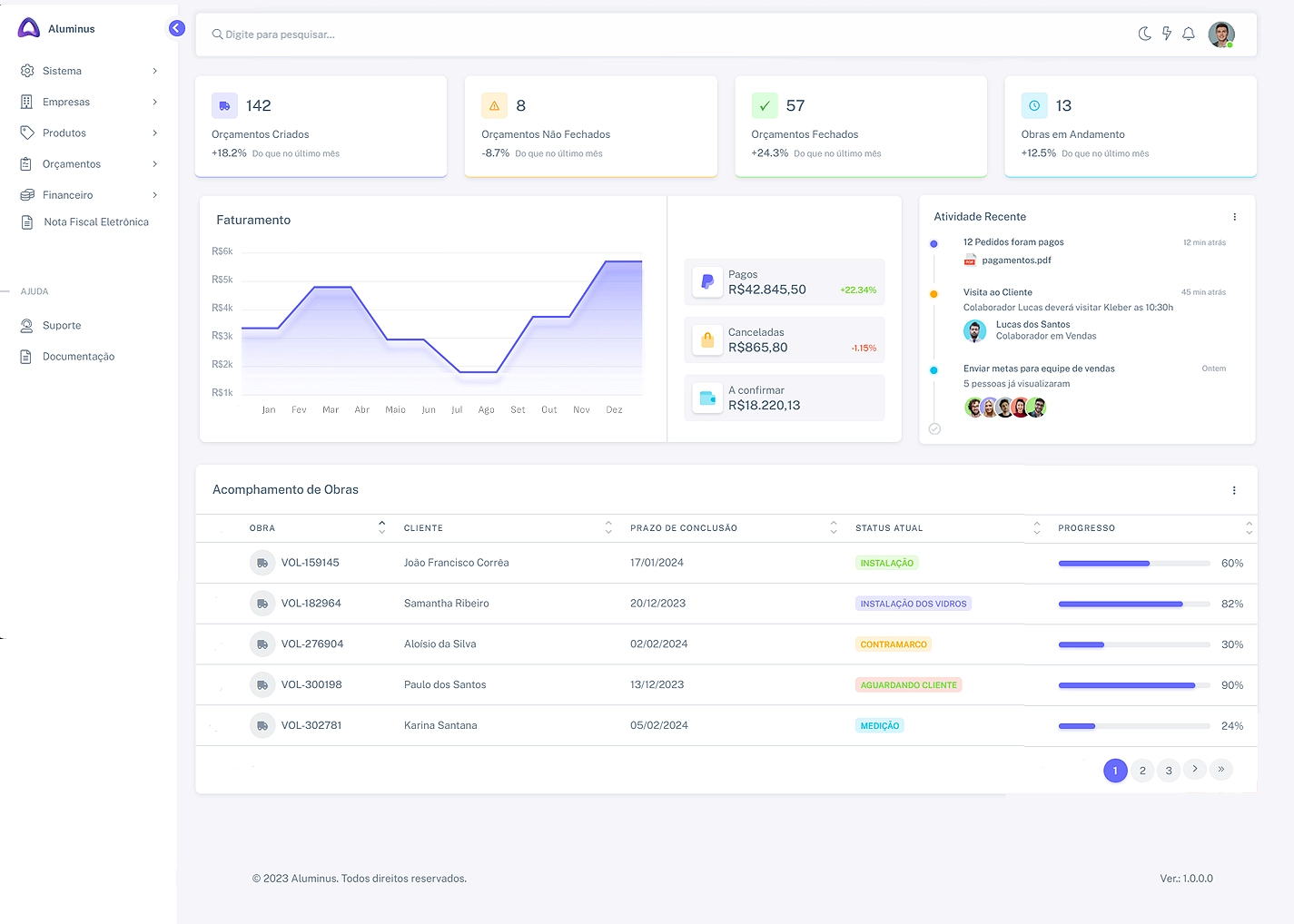 Painel do Aluminus com indicadores, faturamento, atividades recentes e acompanhamento de obras
